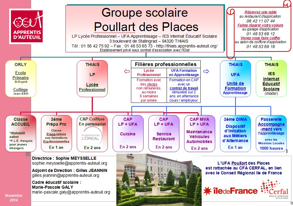 Organismes de formation « Le blog hotellerie restauration 